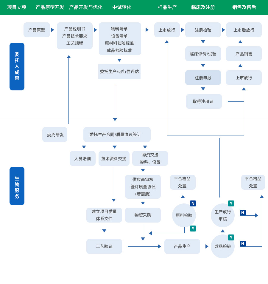 六台盒宝典资料大全2024